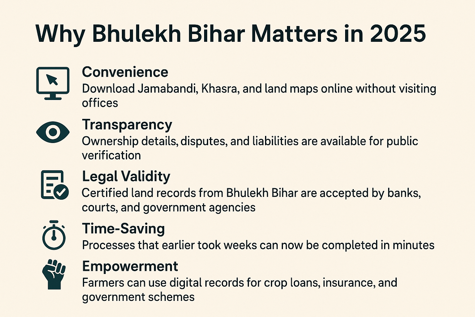 Bhulekh Bihar