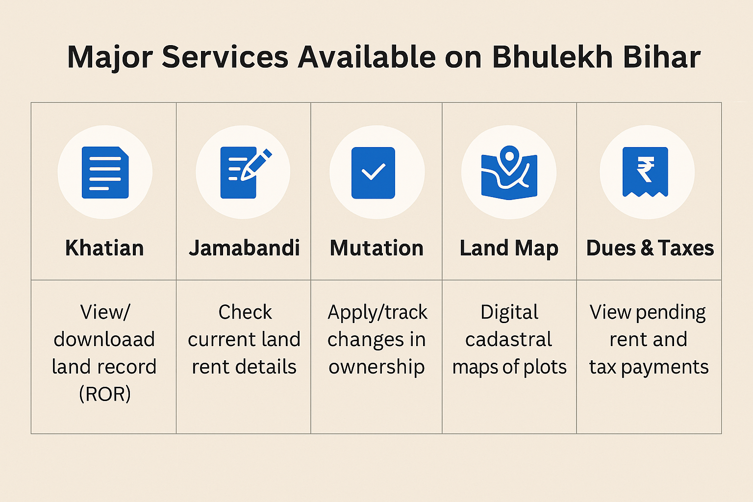 Bhulekh Bihar